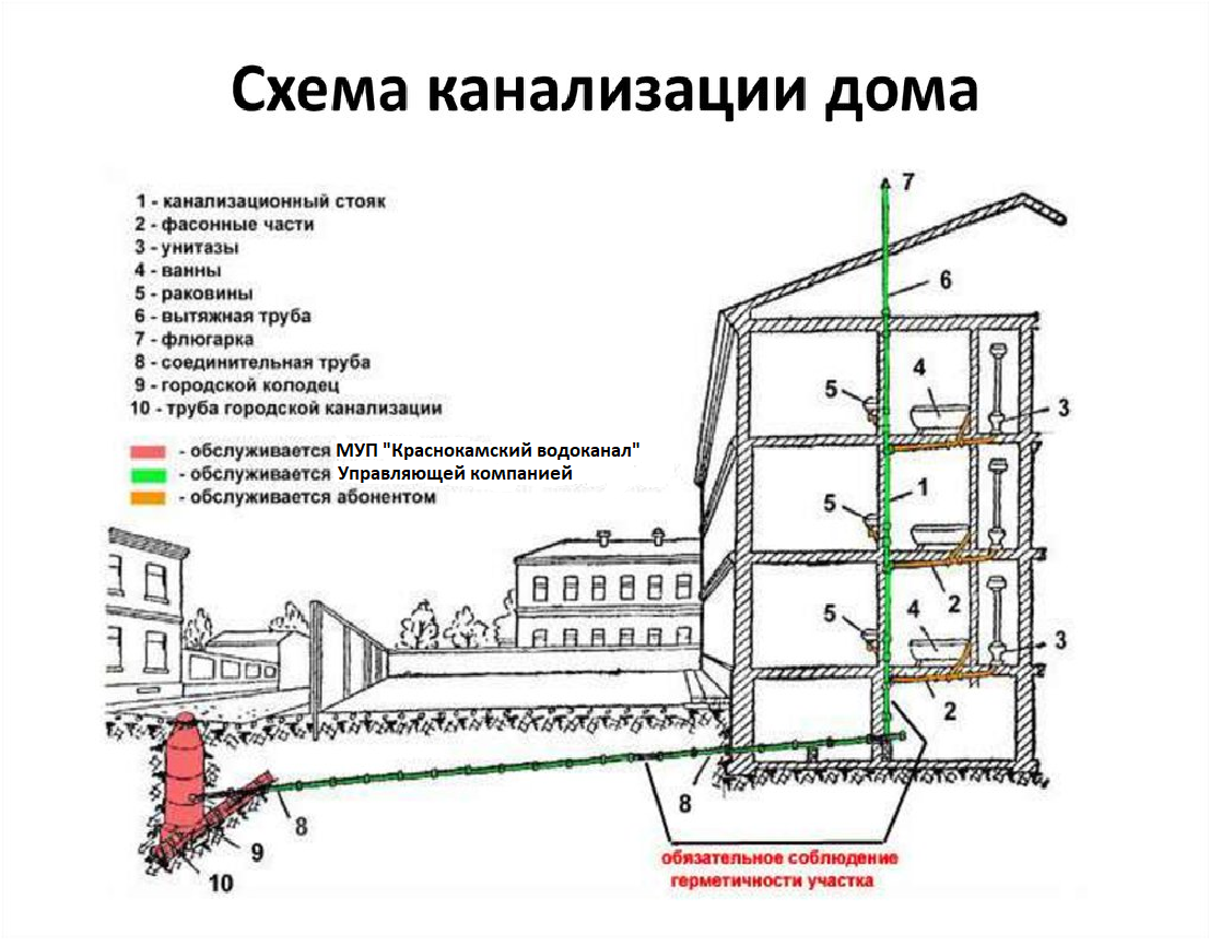 Пресс-центр — Краснокамский водоканал